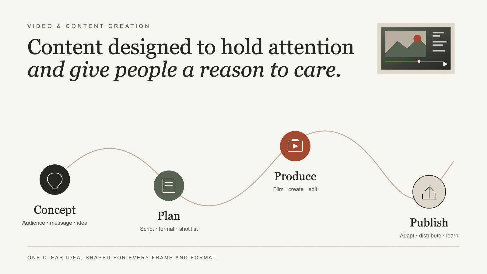 Video and content creation process: concept, plan, produce, publish